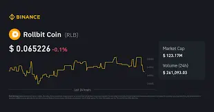 Rollbit